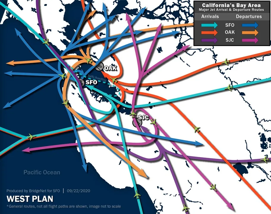 West Plan for noise